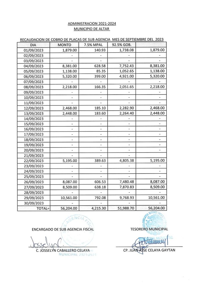 INGRESOS RECAUDADOS SUB AGENCIA FISCAL SEPT. 2023