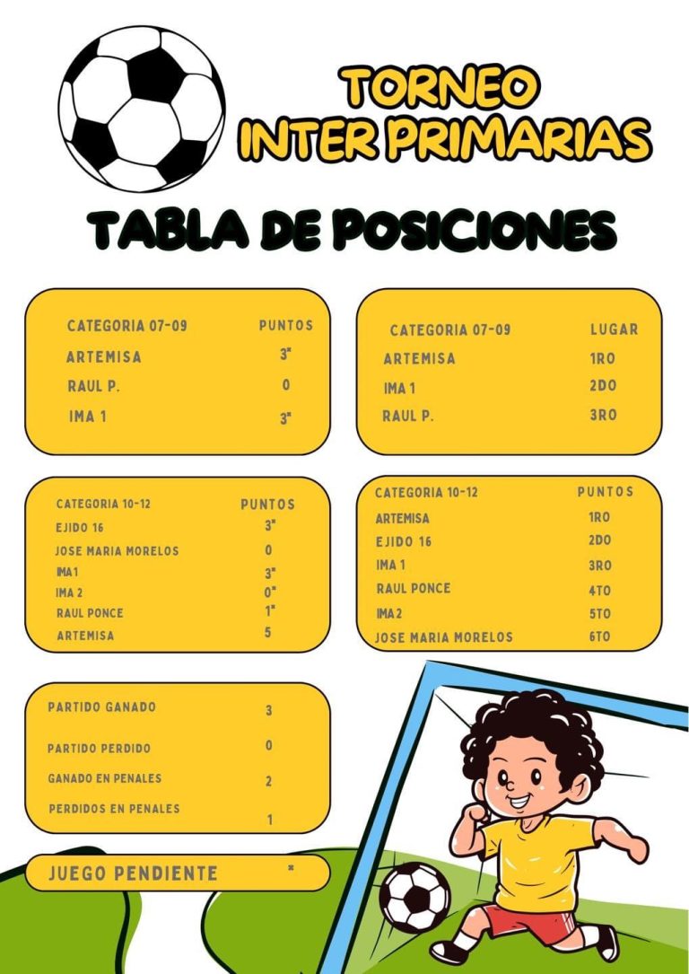 TABLA DE POSICIÓN DEL TORNEO INTER PRIMARIA