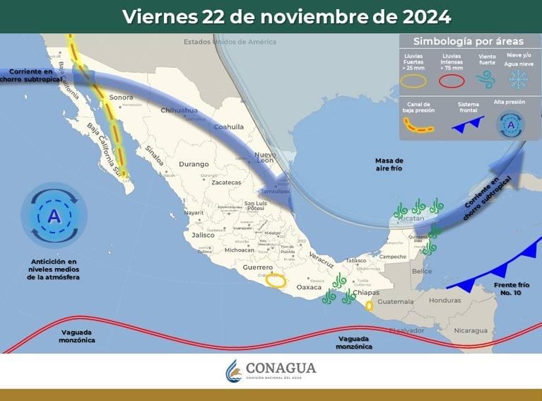 PRONÓSTICO DEL TIEMPO