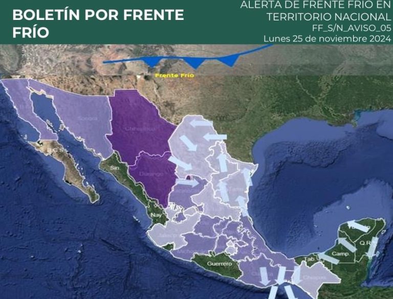 PRONÓSTICO DEL TIEMPO