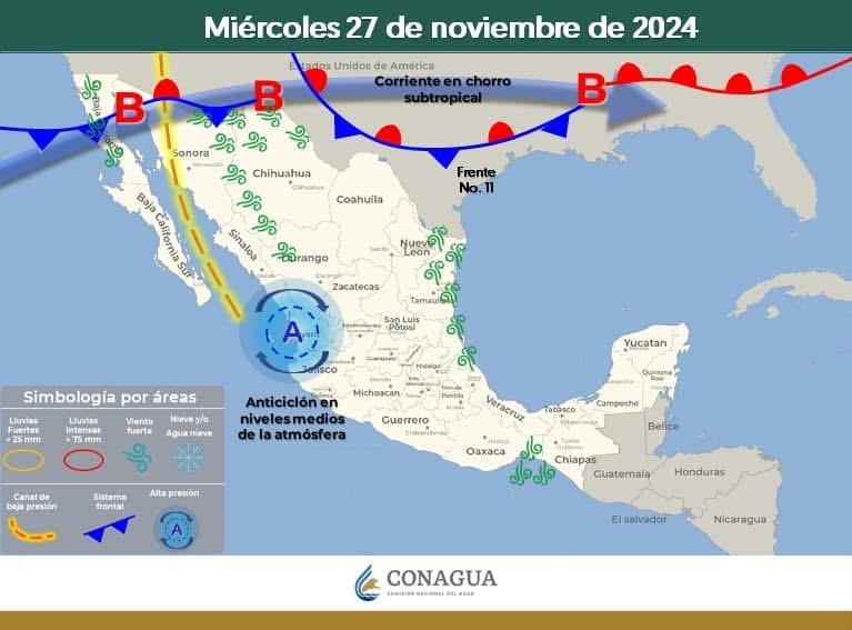 PRONÓSTICO DEL TIEMPO