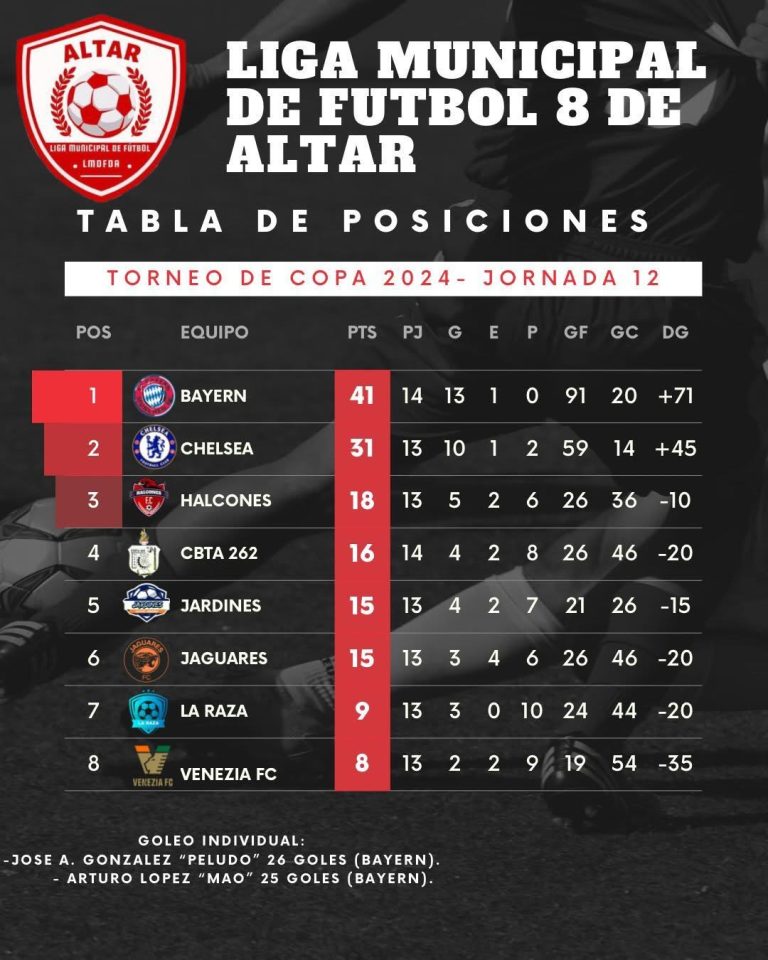 LIGA MUNICIPAL DE FÚTBOL 8