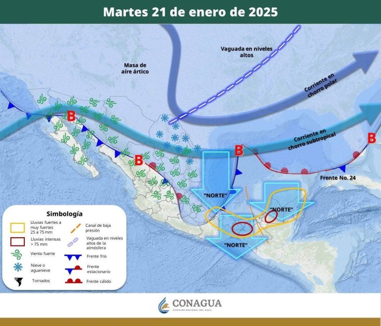 PRONÓSTICO DEL TIEMPO