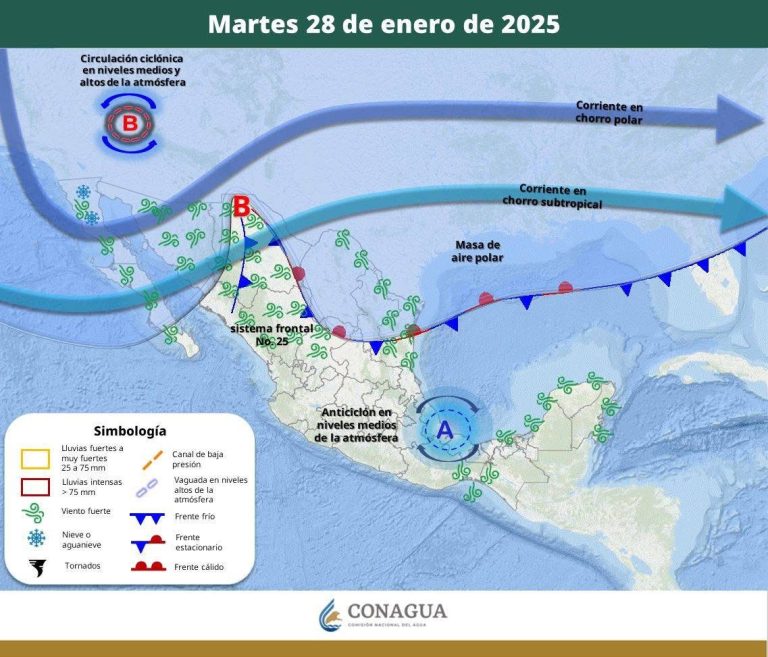 PRONÓSTICO DEL TIEMPO