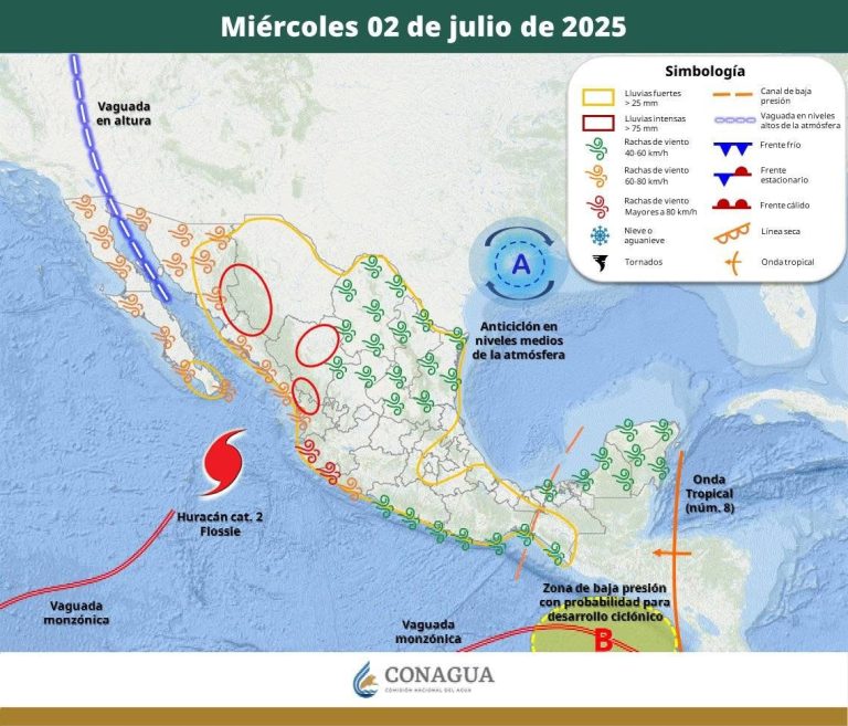 PRONÓSTICO DEL TIEMPO