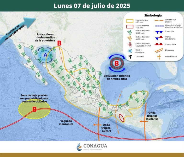PRONÓSTICO DEL TIEMPO