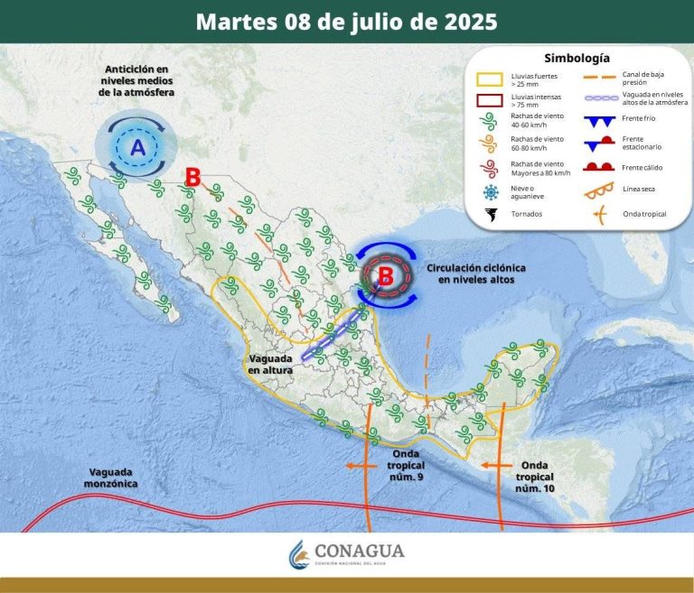 PRONÓSTICO DEL TIEMPO