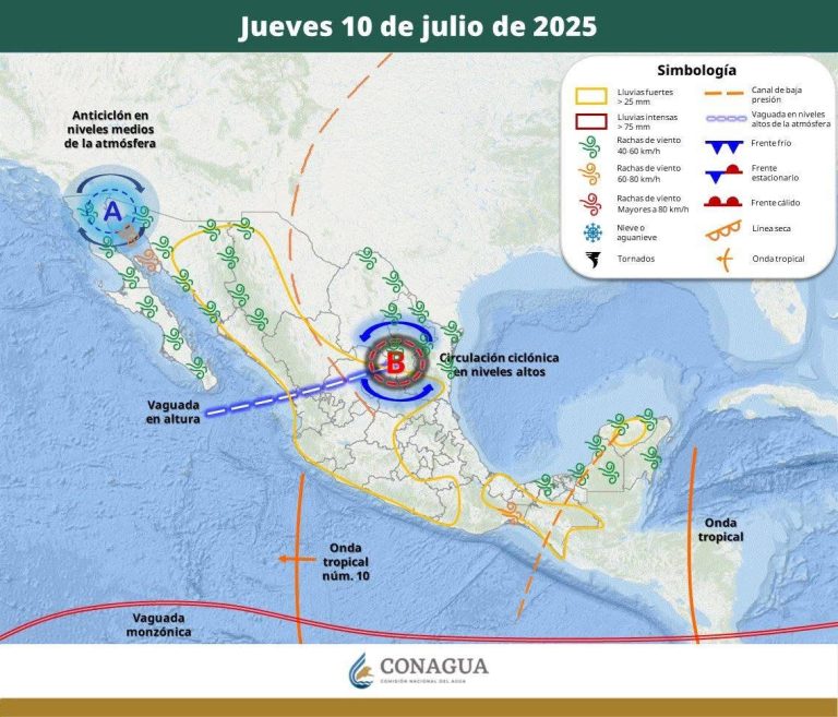 PRONÓSTICO DEL TIEMPO