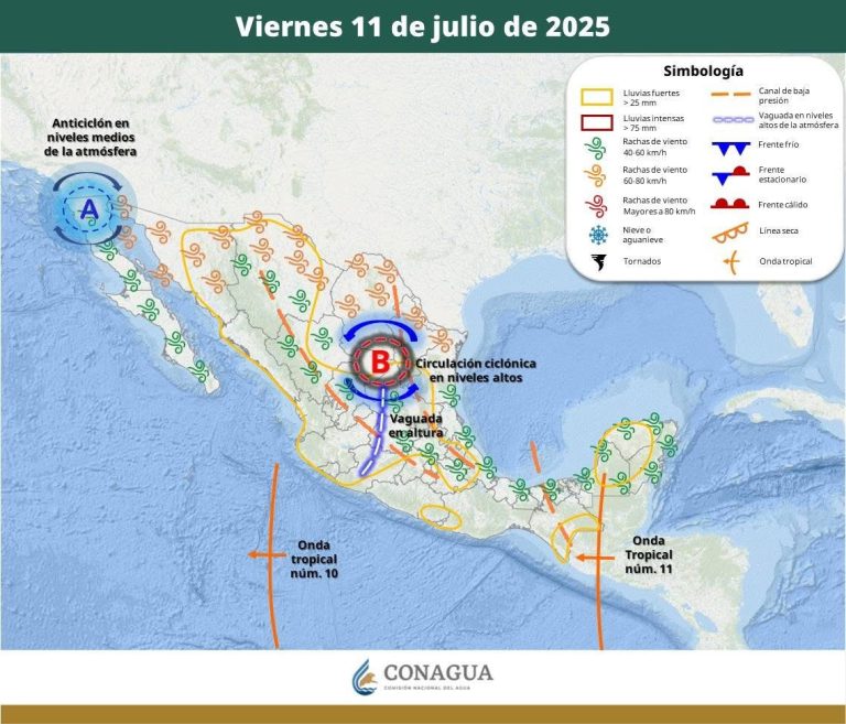 PRONÓSTICO DEL TIEMPO