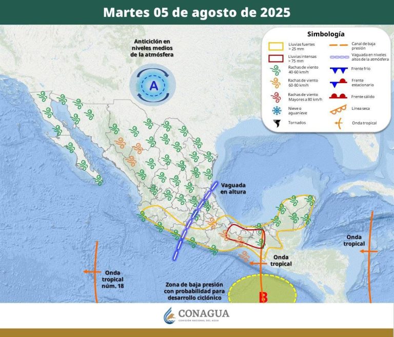 PRONÓSTICO DEL TIEMPO