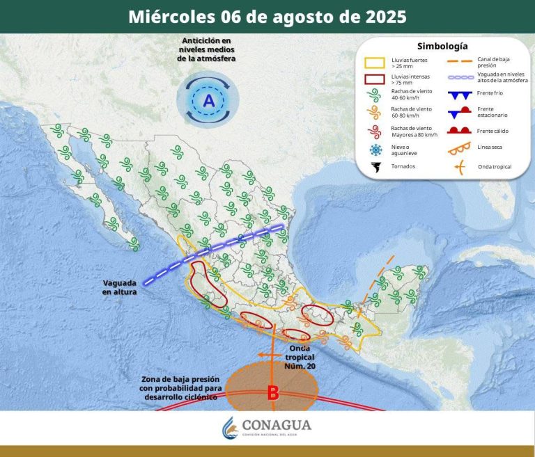 PRONÓSTICO DEL TIEMPO