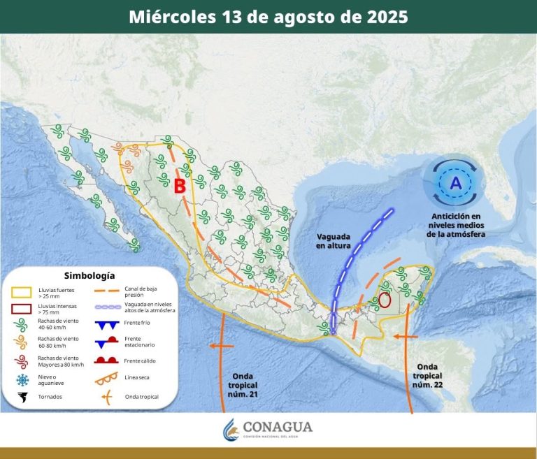 PRONÓSTICO DEL TIEMPO