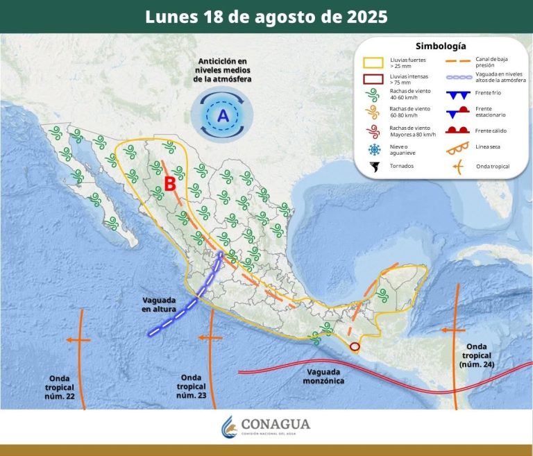 PRONÓSTICO DEL TIEMPO