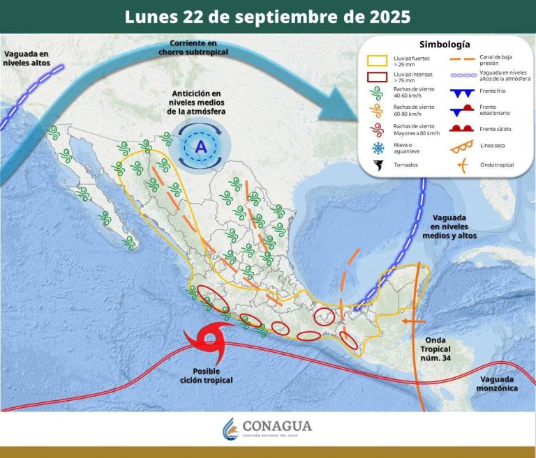 PRONÓSTICO DEL TIEMPO