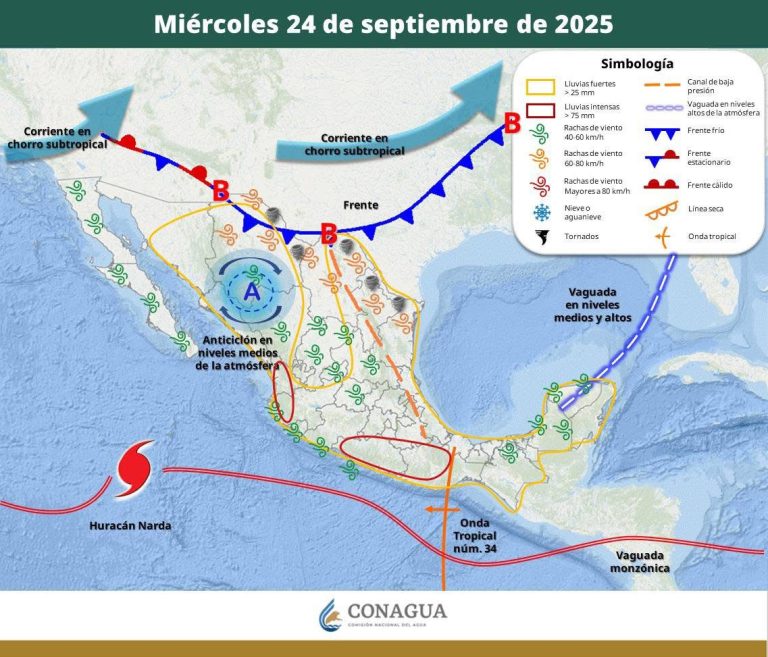 PRONÓSTICO DEL TIEMPO