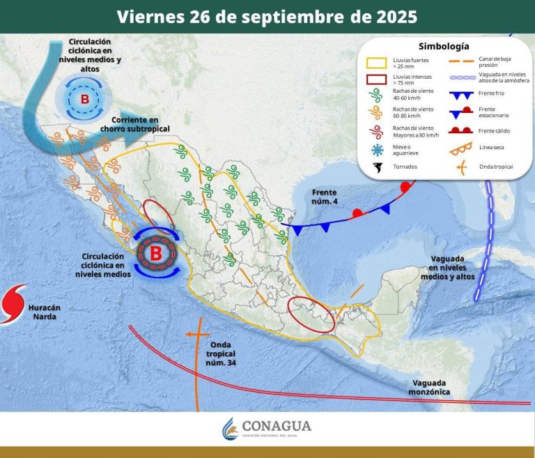 PRONÓSTICO DEL TIEMPO