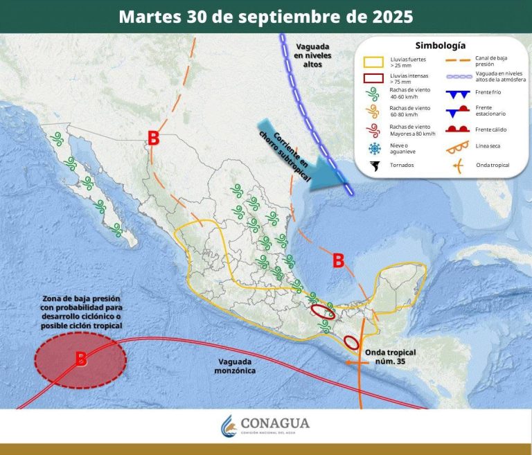 PRONÓSTICO DEL TIEMPO
