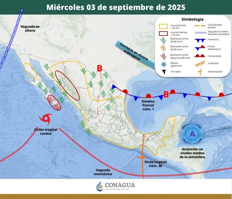 PRONÓSTICO DEL TIEMPO
