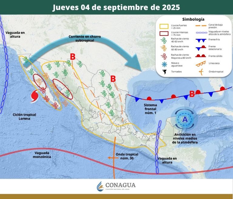 PRONÓSTICO DEL TIEMPO
