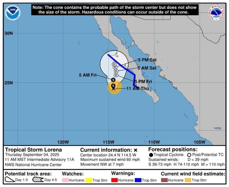 AVISO SOBRE CICLÓN LORENA