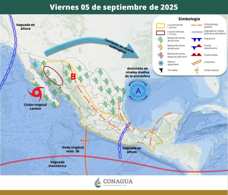PRONÓSTICO DEL TIEMPO