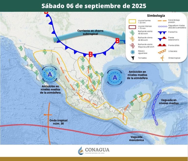 PRONÓSTICO DEL TIEMPO