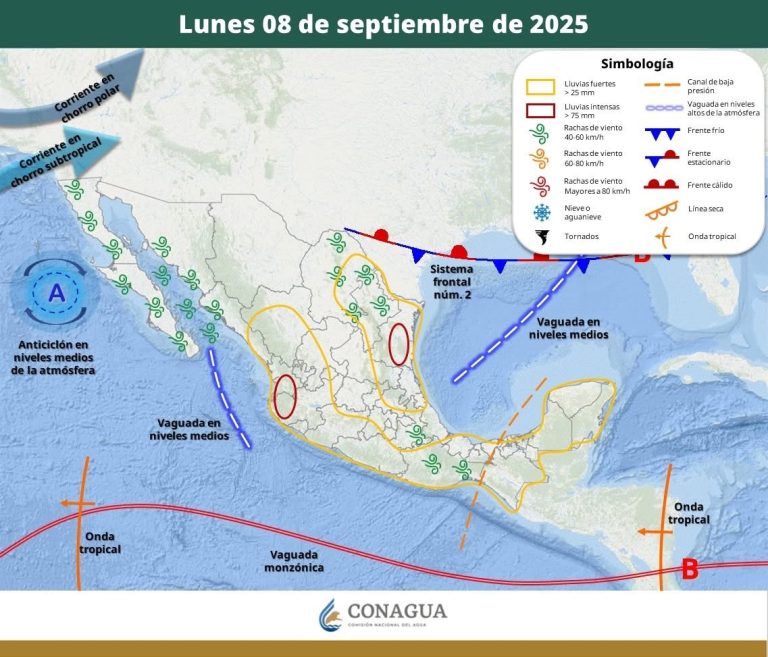 PRONÓSTICO DEL TIEMPO