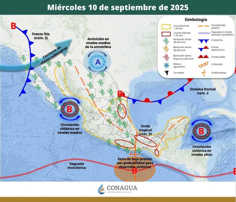 PRONÓSTICO DEL TIEMPO