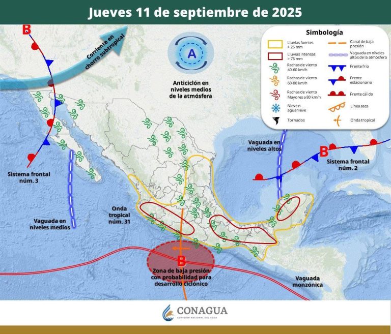 PRONÓSTICO DEL TIEMPO
