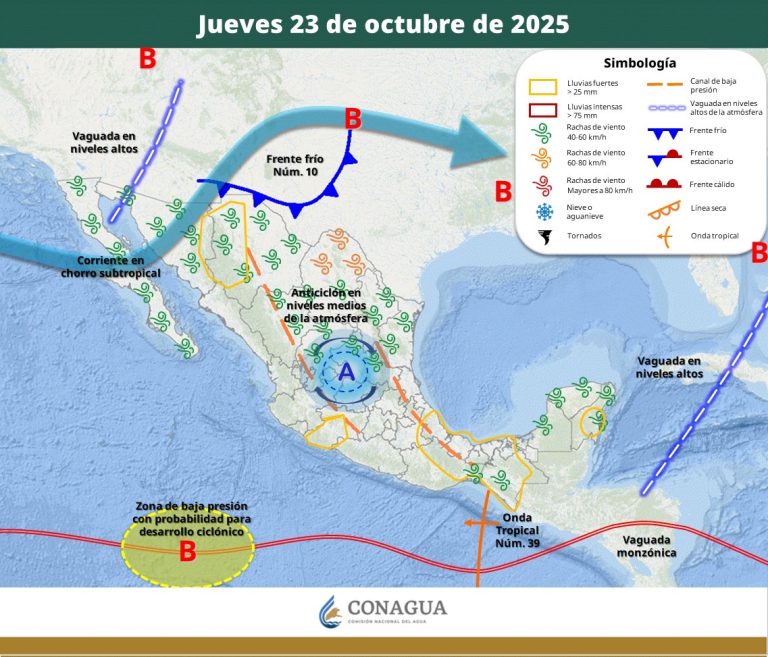 PRONÓSTICO DEL TIEMPO