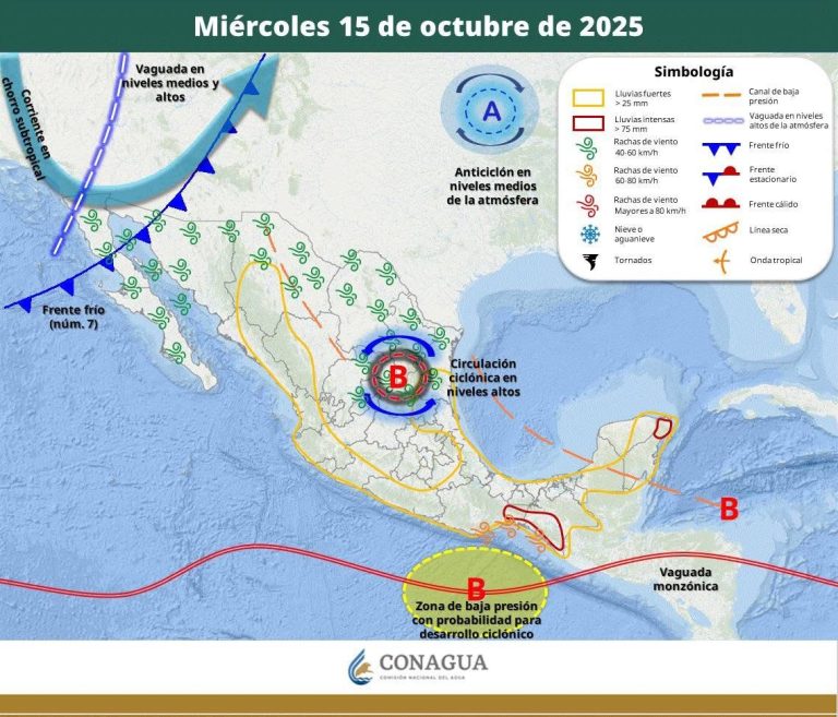 PRONÓSTICO DEL TIEMPO
