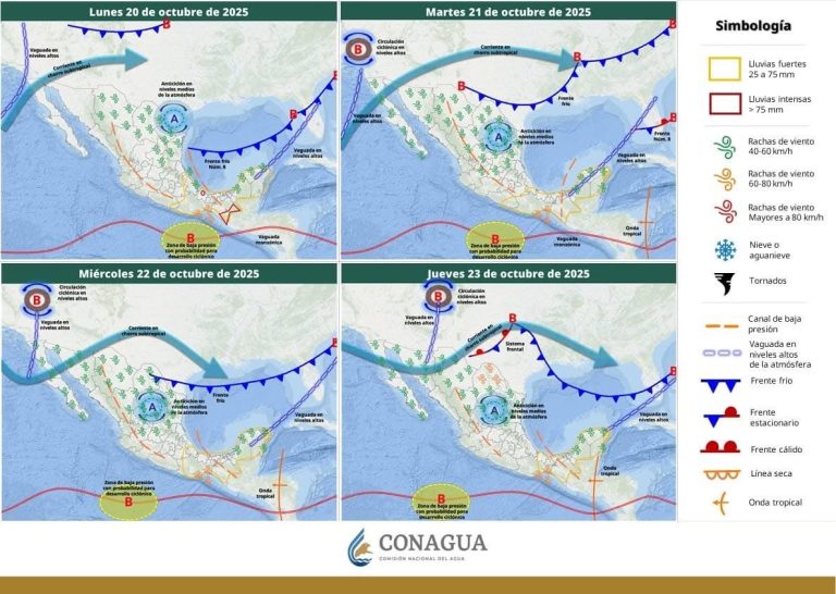 PRONÓSTICO DEL TIEMPO