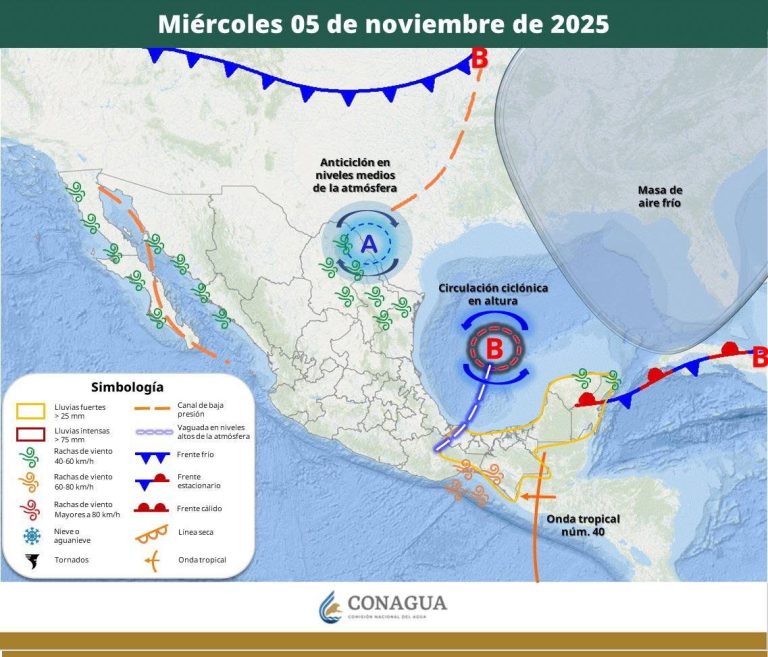 PRONÓSTICO DEL TIEMPO
