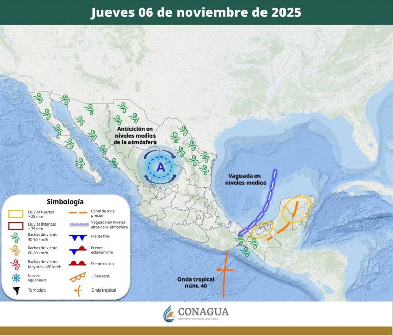 PRONÓSTICO DEL TIEMPO