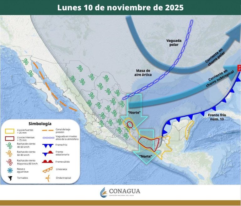 PRONÓSTICO DEL TIEMPO