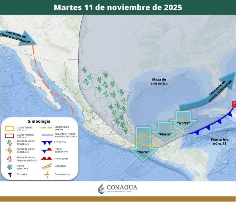PRONÓSTICO DEL TIEMPO