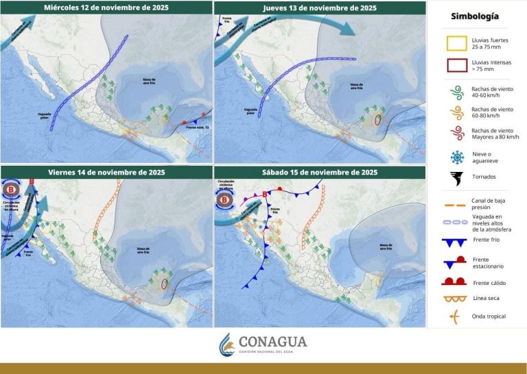 PRONÓSTICO DEL TIEMPO