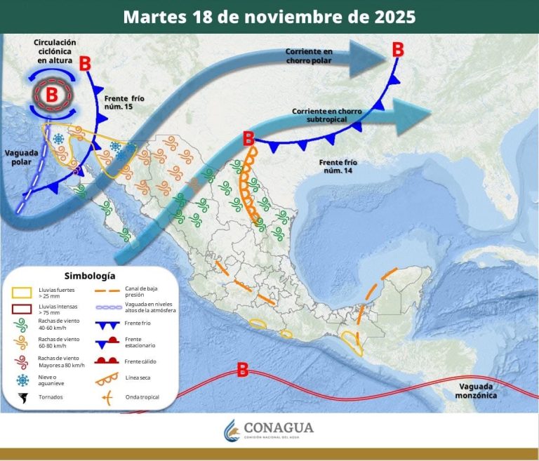 PRONÓSTICO DEL TIEMPO
