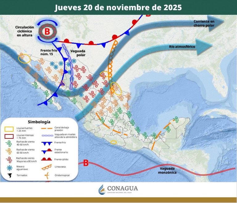 PRONÓSTICO DEL TIEMPO