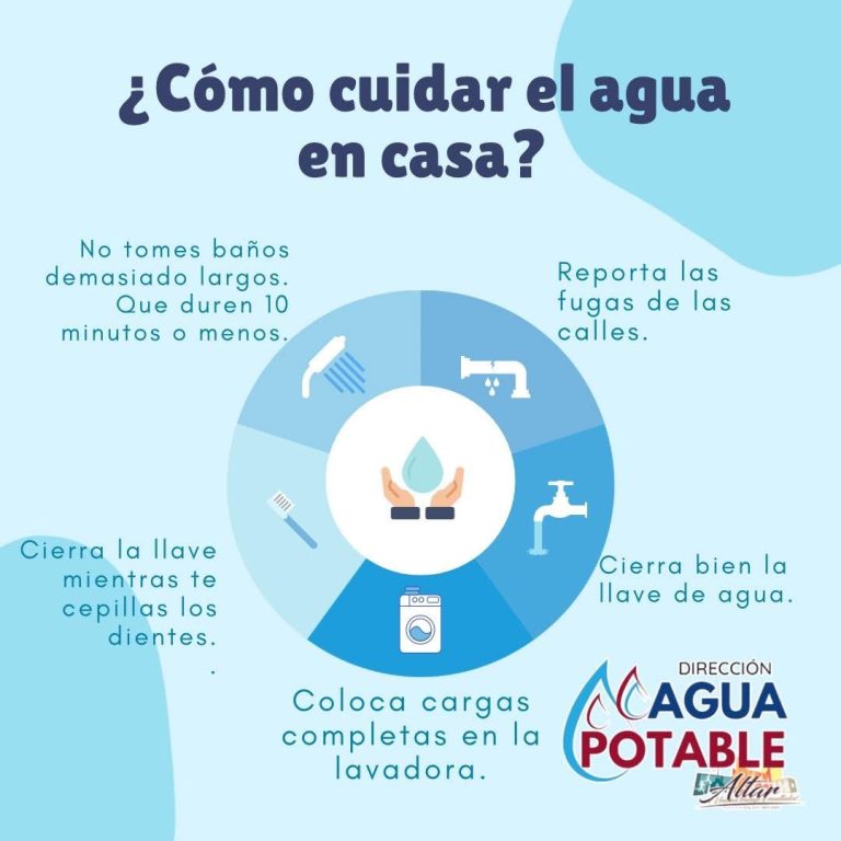 CUIDEMOS EL AGUA