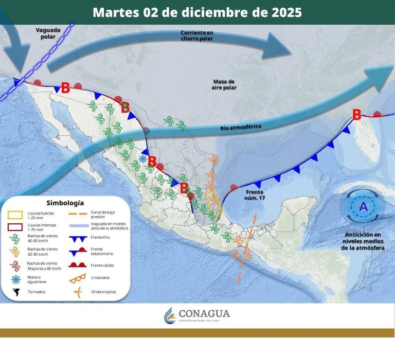 PRONÓSTICO DEL TIEMPO