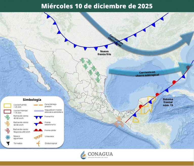 PRONÓSTICO DEL TIEMPO