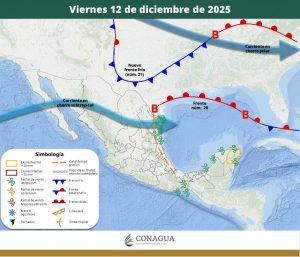 PRONÓSTICO DEL TIEMPO