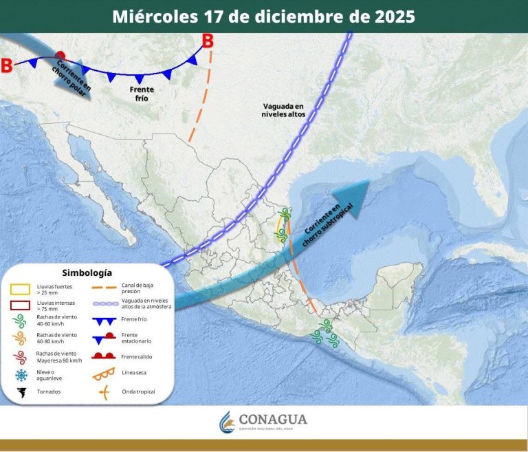 PRONÓSTICO DEL TIEMPO