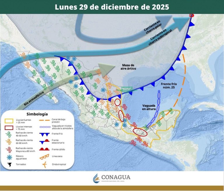 PRONÓSTICO DEL TIEMPO