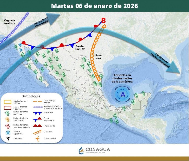 PRONÓSTICO DEL TIEMPO