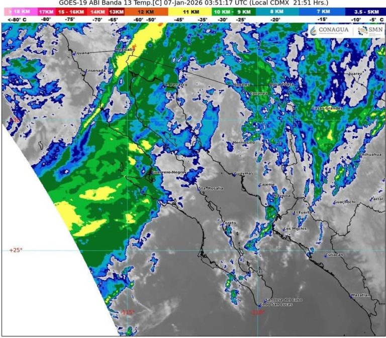PRONÓSTICO DEL TIEMPO
