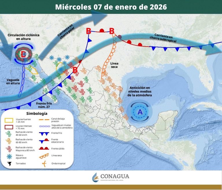 PRONÓSTICO DEL TIEMPO