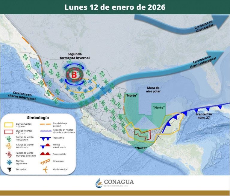 PRONÓSTICO DEL TIEMPO