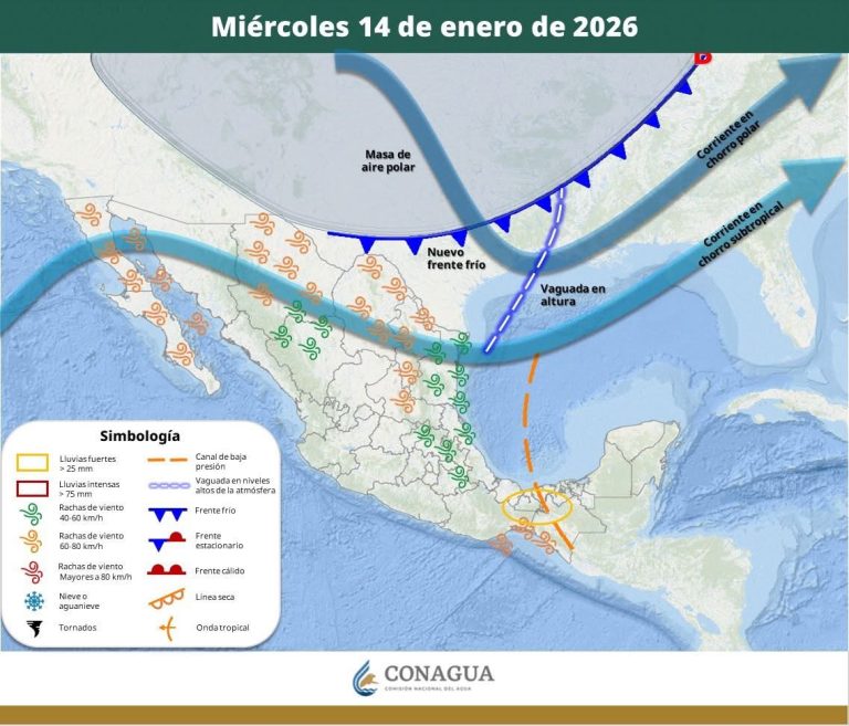 PRONÓSTICO DEL TIEMPO